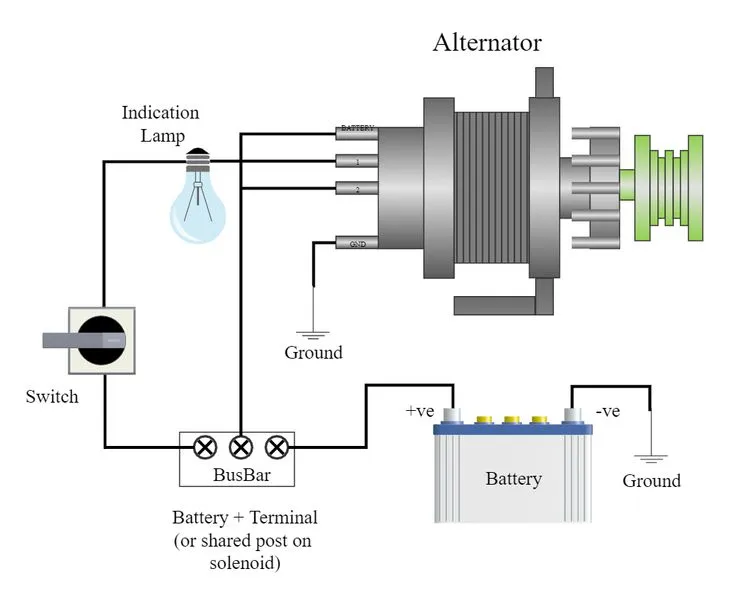 Understanding the Relationship Between Alternator and Battery