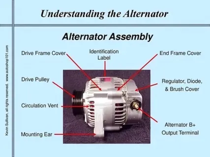 Understanding the Alternator's Function